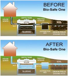 before and after pictures of a home's drainage system