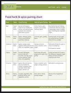 food herb and spice pairing chart