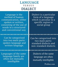 two different types of language versus dialect