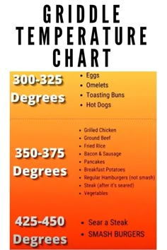 an advertisement for a restaurant called the griddle temperature chart, with information about what it is