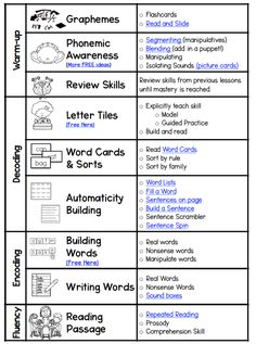 the printable worksheet for reading and writing with pictures, words, and other things