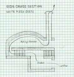 a drawing of the side cross section of a pizza oven