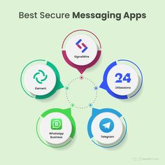 the best secure messaging apps for your business