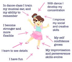 Dancing Benefits, Benefits Of Ballet, Benefits Of Dance Fitness, Dance Class Lesson Plans, Dance Class Lesson Plan Template, Dance Meaning, Baby Ballet