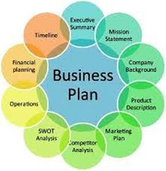 the business plan is displayed on an iphone