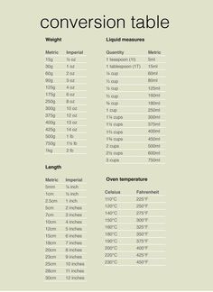 the table is full of different types of numbers and measurements for each type of item