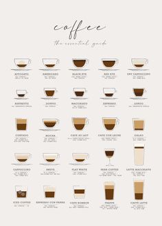 a coffee poster with different types of coffees and how to make them in it