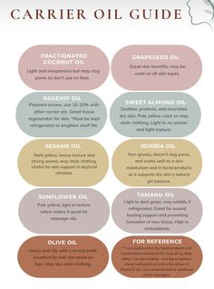 Hair Oil Business Ideas, Essential Oil Blends For Soap, Best Carrier Oil For Essential Oils, Almond Oil Benefits For Skin, What Are Carrier Oils, Sweet Almond Oil Benefits, What Is A Carrier Oil For Essential Oils, Carrier Oil Benefits, Sweet Almond Oil Benefits Hair