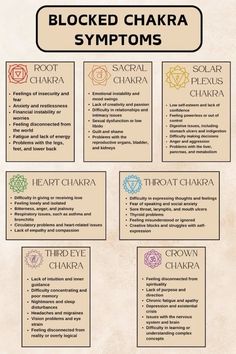 Chakra Blockages And Symptoms, Balance Chakras How To, Unlocking Your Chakras, Signs Of Blocked Chakra, Unbalanced Chakras Symptoms, Chakra Symbols Meaning, Blocked Root Chakra Symptoms, How To Balance Your Chakras, Blocked Chakras Healing