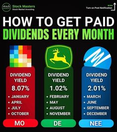 how to get paid dividers every month in the stock market infographical poster