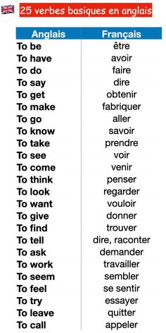 two different types of english words with the same language in each one's upper and lower