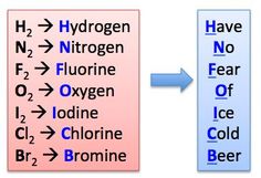 two different types of hydrogens are shown in the diagram, one is labeled as hydrogen and