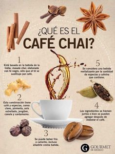 a poster with different types of coffee beans and cinnamons on it's side