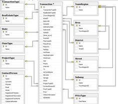 a large family tree is shown in this image