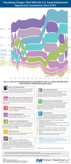 an info sheet with different types of information