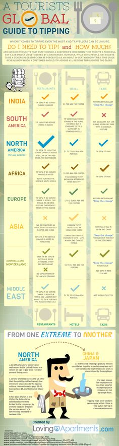 an info poster showing the different types of aircrafts in each country, and how they are