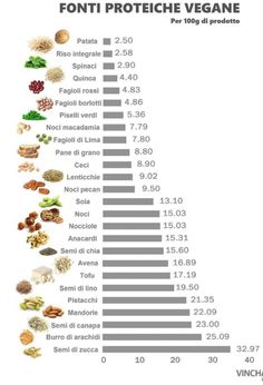 Quinoa Broccoli, Protein Food, Gym Food, Healthy Groceries, Healthy Shopping, Best Protein, Vegetarian Cooking, Healthy Food Choices