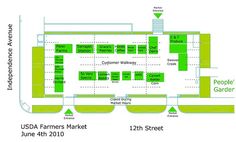 a plan for a farmers market in the united states