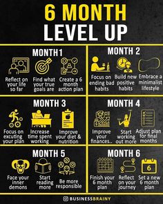 the six month plan is shown in yellow and black, with instructions on how to use it