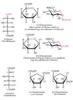 four diagrams showing the steps in which to draw chemical structures for different types of substances