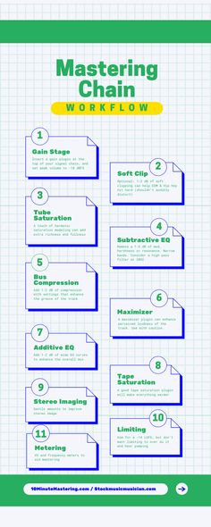 an info sheet with the words mastering chain workflow in blue, green and yellow