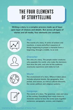 the four elements of storytelling infographical poster with information about storytelling