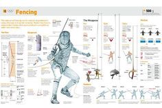 an info board with instructions on how to use fencing for sports and other sporting events