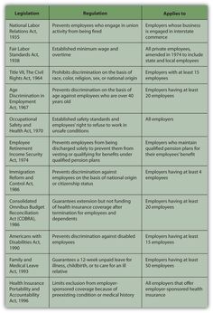 two tables with different types of employment