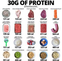 30g Of Protein, 30 Grams Of Protein, Protein Food, Things To Eat, Reduce Appetite, Fit Workout