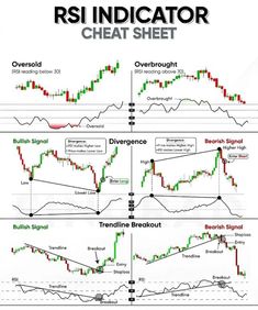 the indicator chart shows different indicators for trading in various markets, including an upward and downward trend