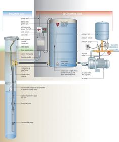 an image of a water heater diagram with labels on the front and back sides