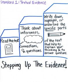 a whiteboard with writing on it that says,'stepping up the evidence '