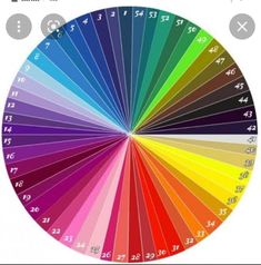 a color wheel with different colors and numbers on the top one is red, green, blue, yellow, purple, orange