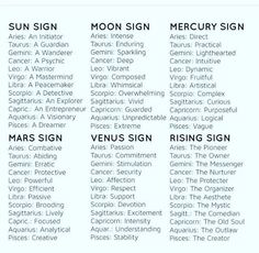 the names of different types of signs