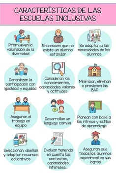 the spanish poster shows different things that are in english and spanish, with pictures on it