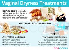 Dryness Of Virginal, Feminine Odor Remedies, Kitty Tips, Odor Remedies, Feminine Odor, Estrogen Deficiency, Estrogen Hormone, Low Estrogen Symptoms, Female Health