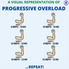 a poster showing how to perform an exercise with the proper arm and wrist exercises for beginners