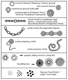 the diagram shows how to use different shapes and sizes for tattoos, headbands or bracelets