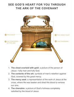 the ark of the covenant is shown with an explanation for it's contents and features