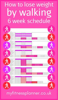 Walking Schedule, Weekly Gym Workouts, Fitness Benefits, Exercise Chart, Walking Program, Fitness Planner Free, Fitness Tracker Printable, Walking For Health, Walking Plan