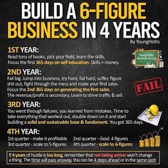 Startup Business Plan, Small Business Plan, Business Basics, Budget Planer, Business Entrepreneurship