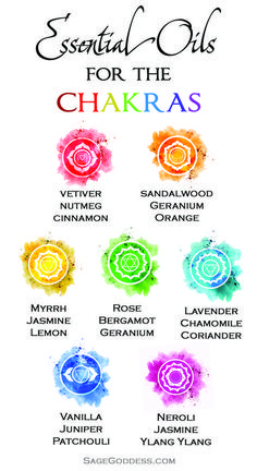 Each main chakra (Root to Crown) also has an association with a specific color, a certain group of emotions or feelings, behaviors, physical organs, and a precise location in the physical body. Follow the link to learn more about healing your chakras and the essential oils associated with each energy center! Essential Oils For Chakras, Sage Goddess, Manipura Chakra, Chakra Health, Chakra Heilung, Chakra Affirmations, The Chakras, Les Chakras, Healing Meditation