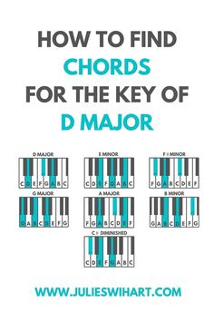 how to find chords for the key of g major piano keys, with text overlay