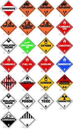 various types of road signs are shown in this graphic style, with different colors and sizes