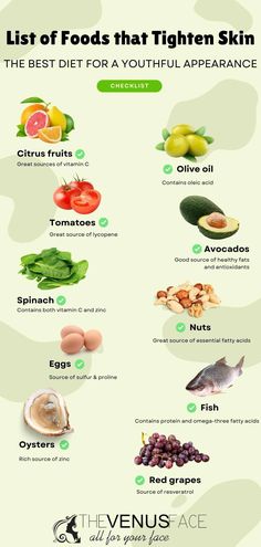 List of foods that tighten skin that you may want to add into your diet. Healthy eating surely helps your complexion in long term. Best Foods For Tightening Skin, Foods That Age You, Foods That Tighten Skin, Food For The Skin, Skin Tightening Foods, Foods For Skin, Spinach Eggs, Best Foods For Skin, For Skin Tightening