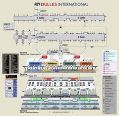 a diagram showing the different lines and stations in an international terminal, with instructions for each line