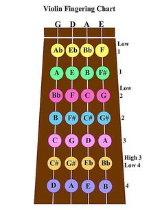 an electric guitar frets diagram with the major chords and their corresponding names on it