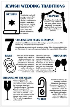 the jewish wedding traditions info sheet