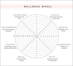 Need to hit the reset button on your life? Here's a simple method to help you feel more rejuvenated when life gets overwhelming or unexciting! Well Being Wheel, The Wheel Of Wellness, Wellness Wheel Activity, 8 Dimensions Of Wellness Wheel, Aspects Of Life Wheel, Life Wheel Worksheet, 8 Dimensions Of Wellness Activities, Wellness Wheel Worksheet, Wheel Of Wellness