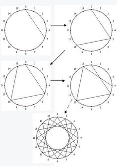 three circles are shown with arrows pointing to the center